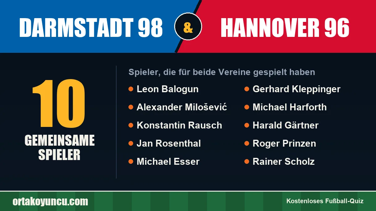 Spieler, die für Darmstadt 98 und Hannover 96 gespielt haben: 10 Spieler