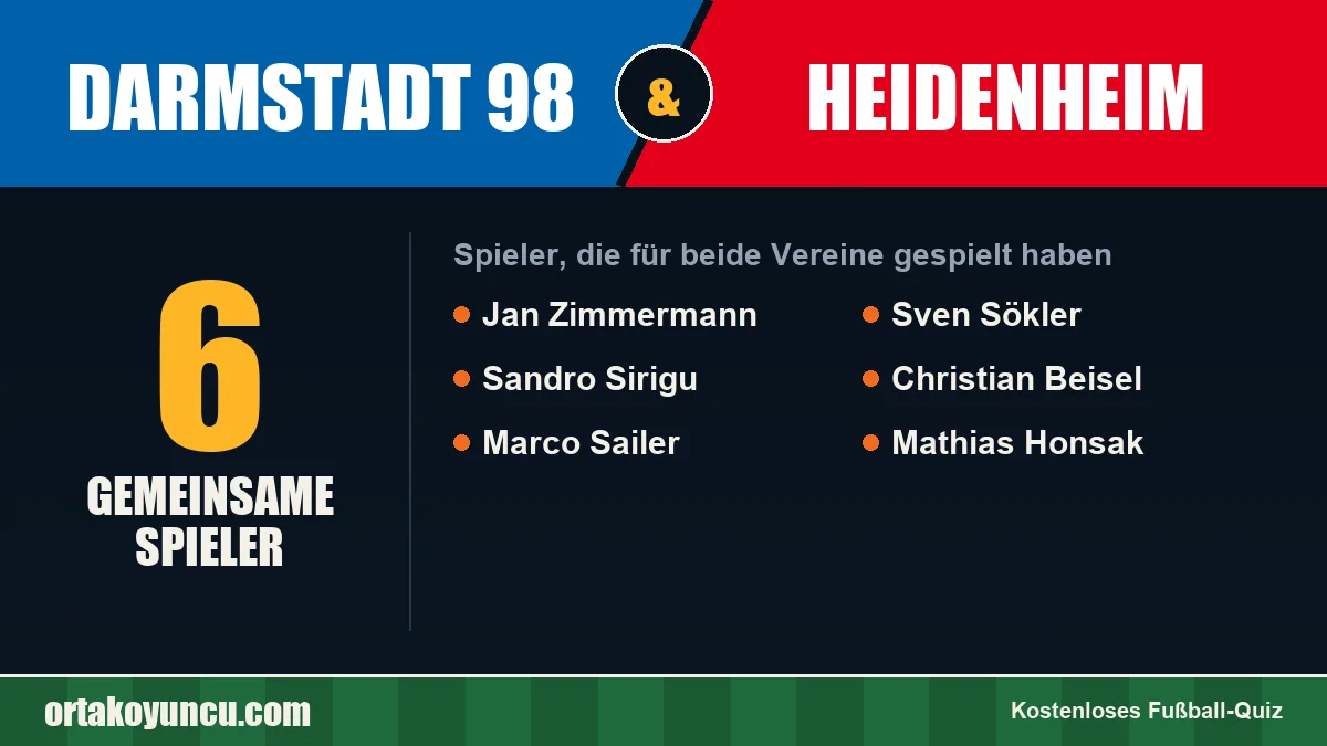 Spieler, die für Darmstadt 98 und Heidenheim gespielt haben: 6 Spieler