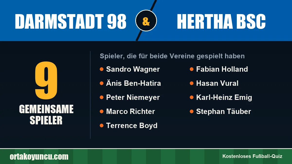 Spieler, die für Darmstadt 98 und Hertha BSC gespielt haben: 9 Spieler