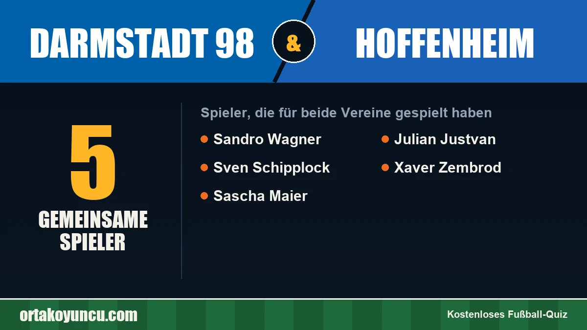 Spieler, die für Darmstadt 98 und Hoffenheim gespielt haben: 5 Spieler