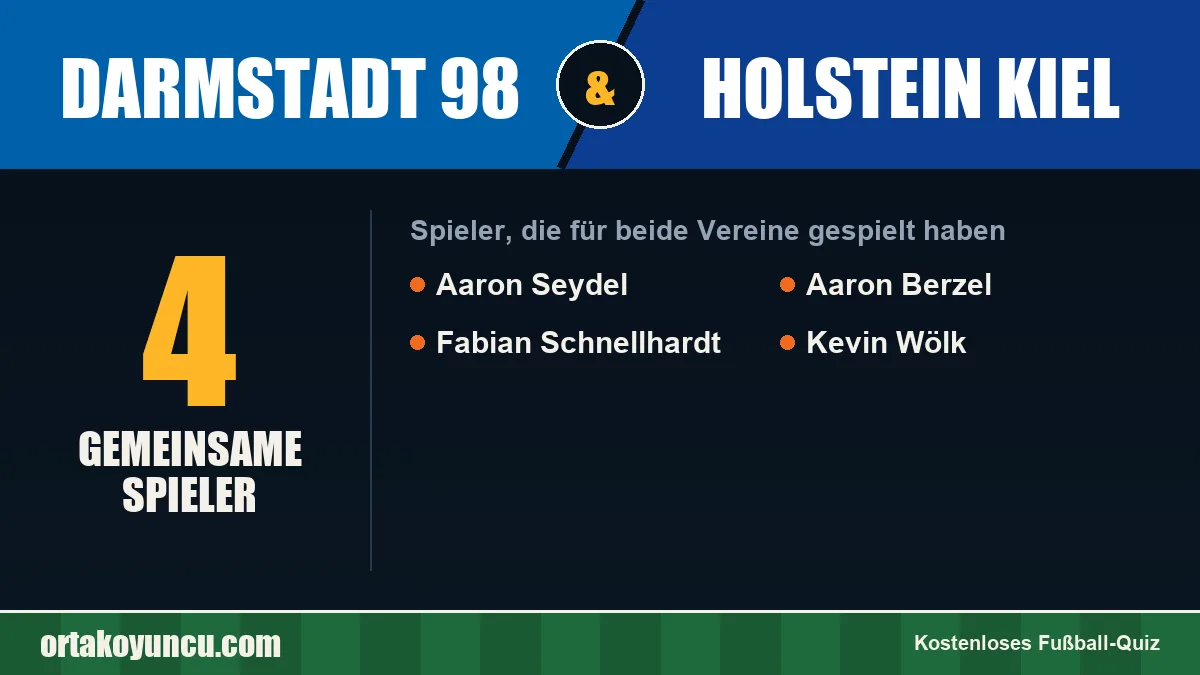 Spieler, die für Darmstadt 98 und Holstein Kiel gespielt haben: 4 Spieler