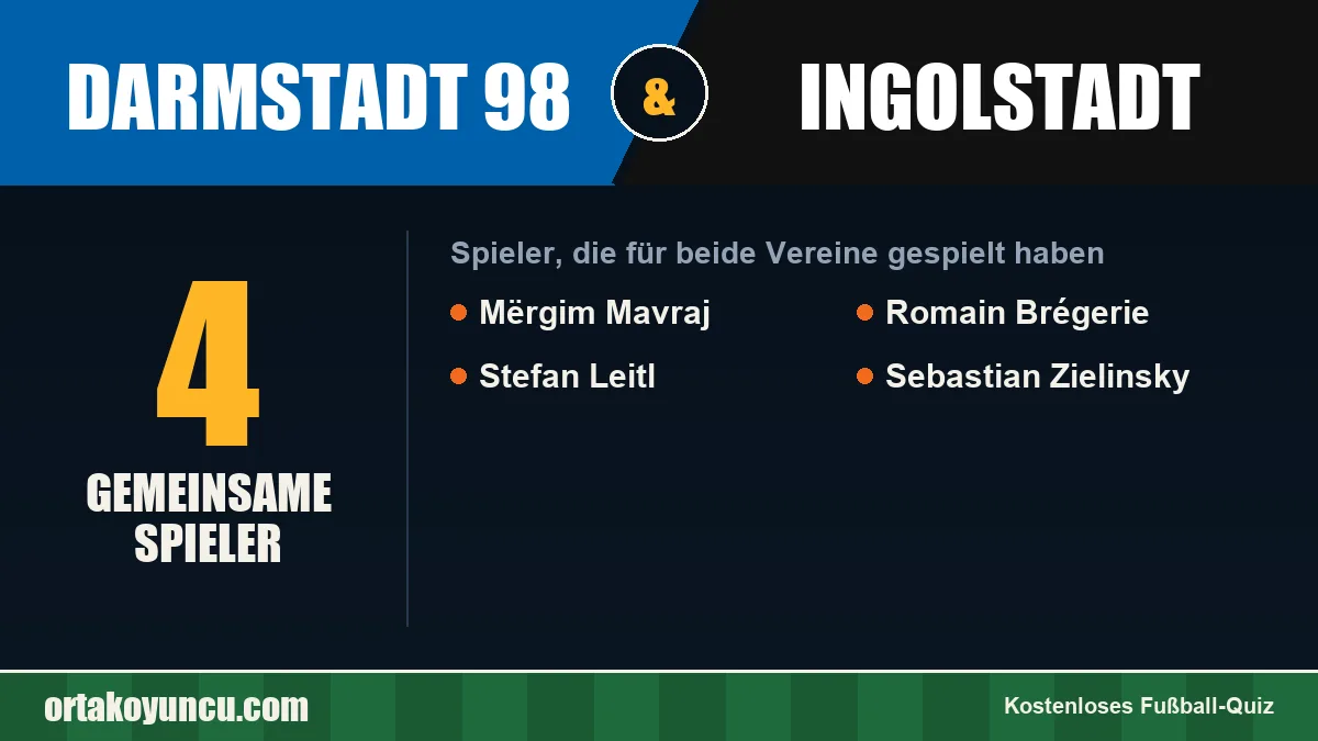Spieler, die für Darmstadt 98 und Ingolstadt gespielt haben: 4 Spieler