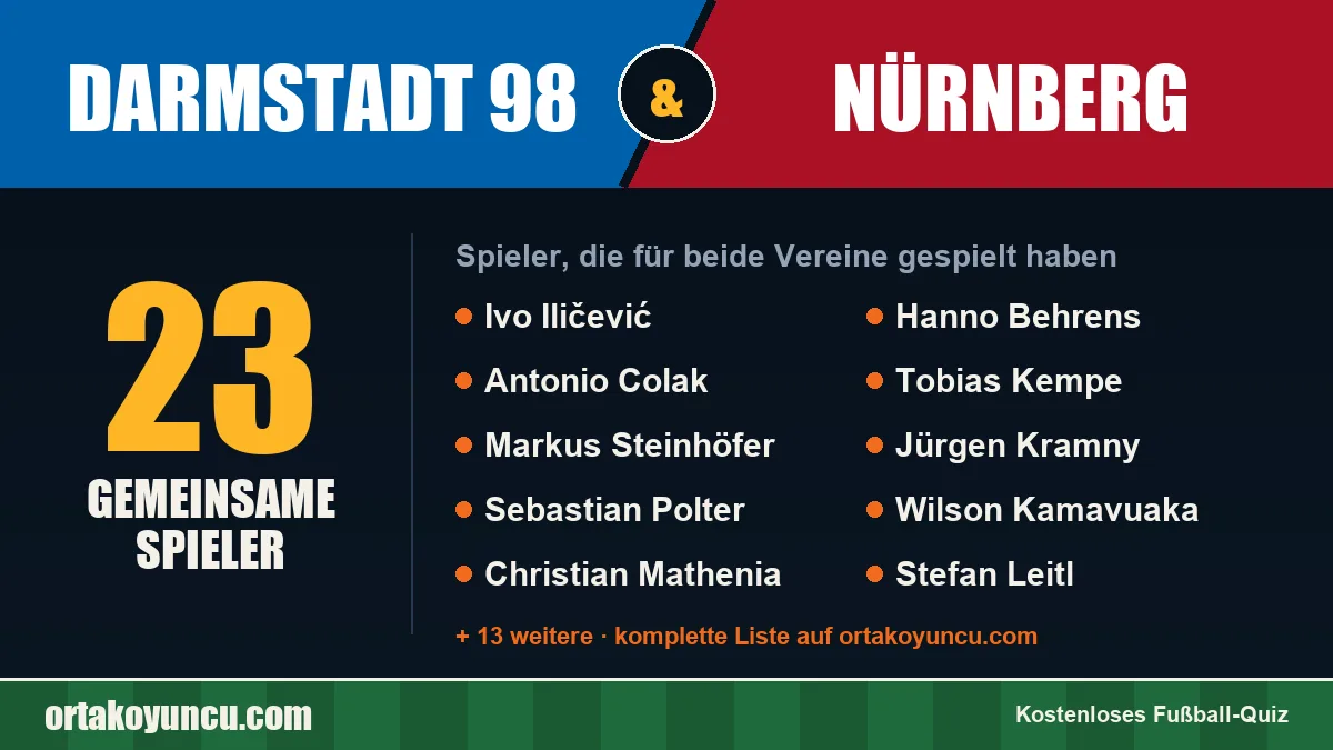 Spieler, die für Darmstadt 98 und Nürnberg gespielt haben: 23 Spieler