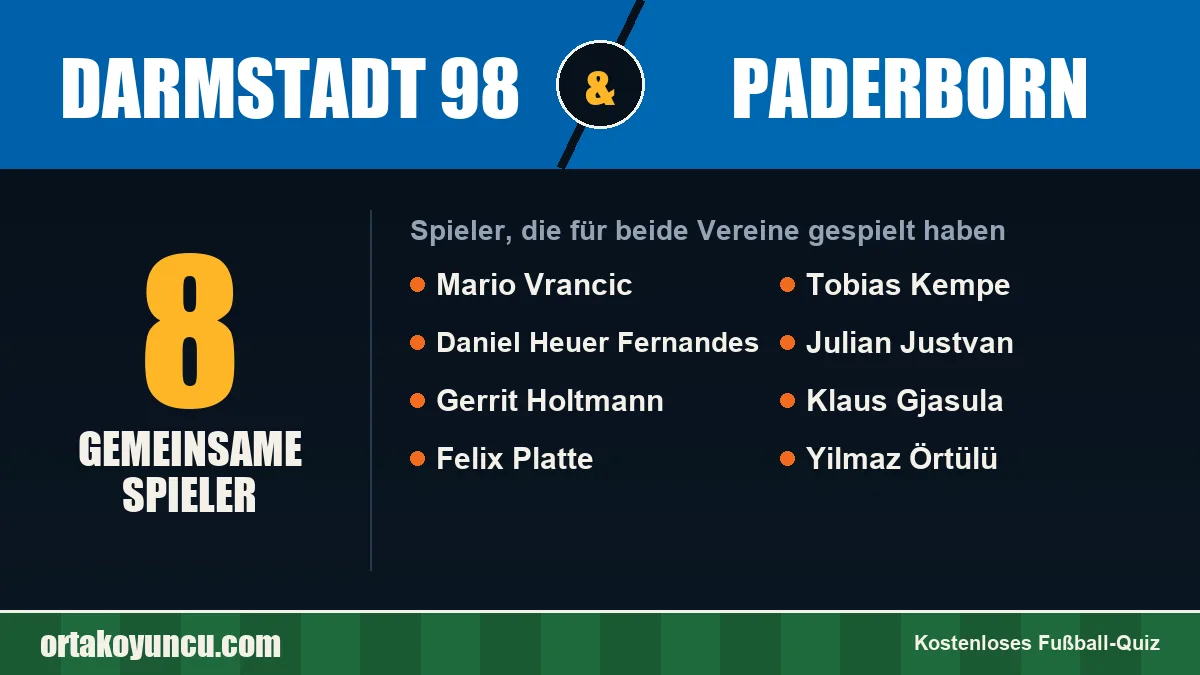 Spieler, die für Darmstadt 98 und Paderborn gespielt haben: 8 Spieler