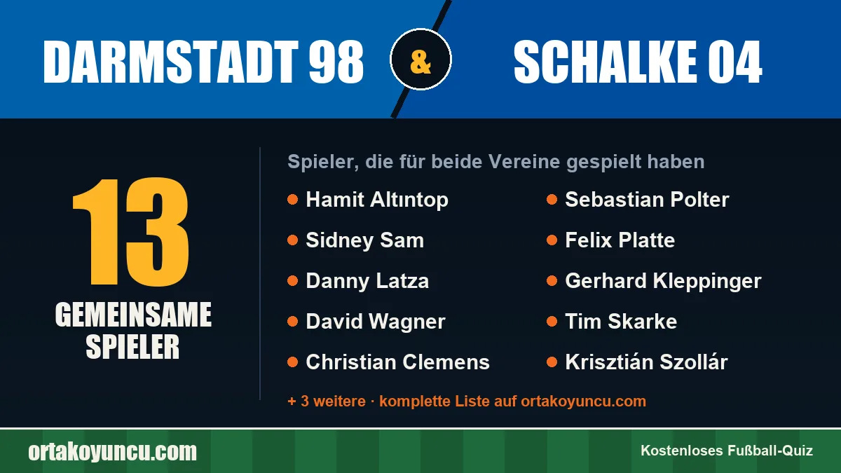 Spieler, die für Darmstadt 98 und Schalke 04 gespielt haben: 13 Spieler