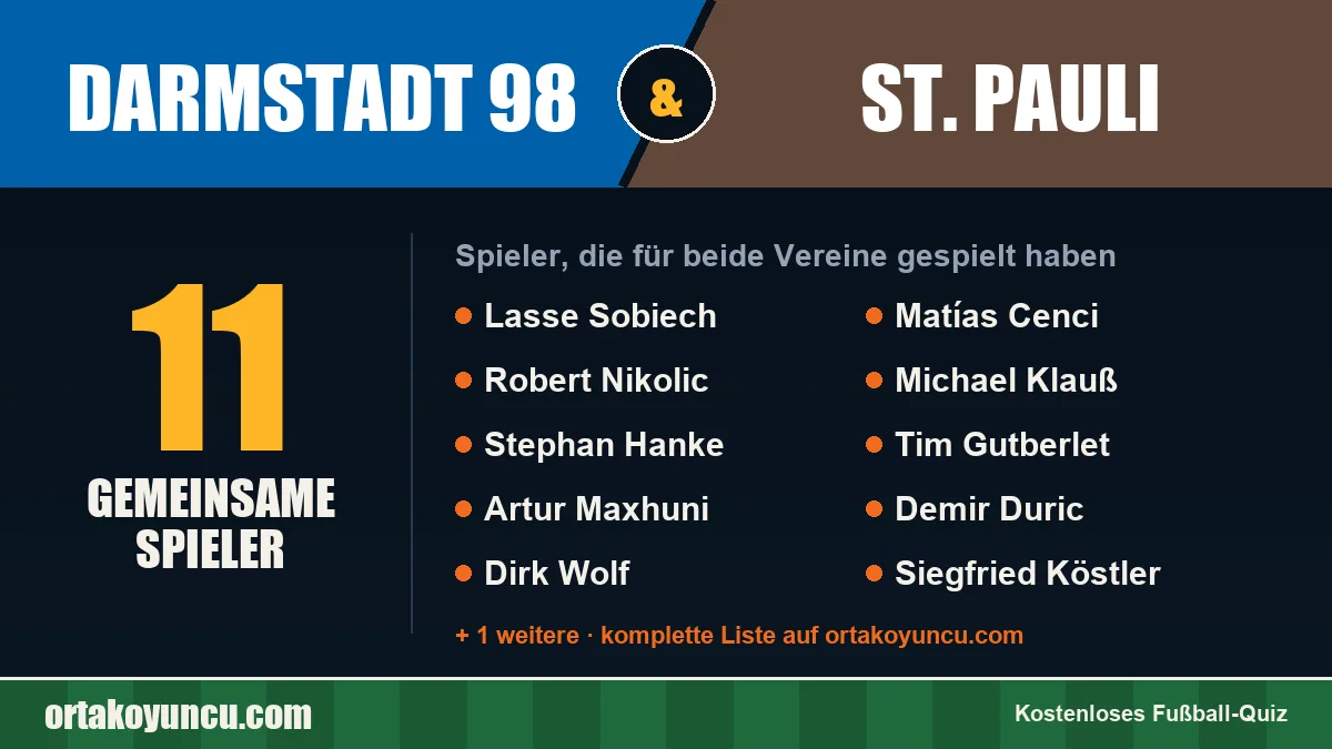 Spieler, die für Darmstadt 98 und St. Pauli gespielt haben: 11 Spieler