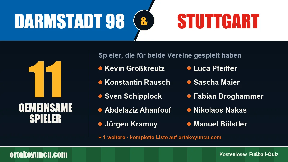 Spieler, die für Darmstadt 98 und Stuttgart gespielt haben: 11 Spieler