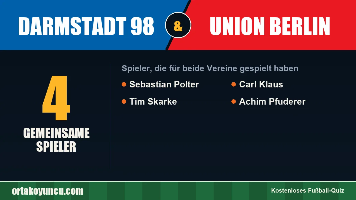 Spieler, die für Darmstadt 98 und Union Berlin gespielt haben: 4 Spieler