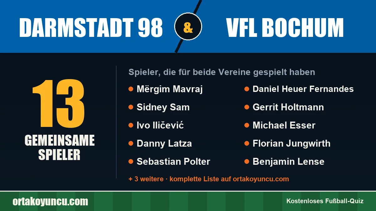 Spieler, die für Darmstadt 98 und VfL Bochum gespielt haben: 13 Spieler