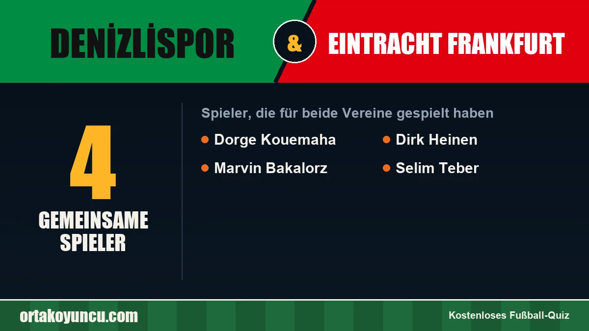 Spieler, die für Denizlispor und Eintracht Frankfurt gespielt haben: 4 Spieler