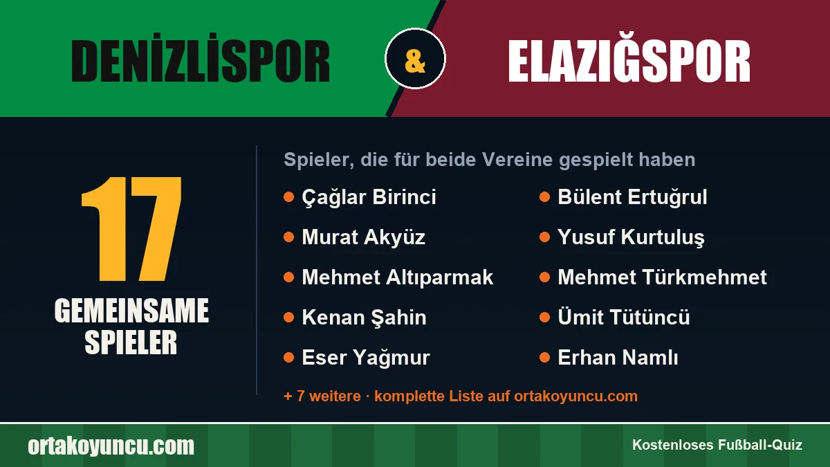 Spieler, die für Denizlispor und Elazığspor gespielt haben: 17 Spieler