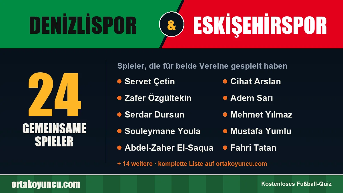 Spieler, die für Denizlispor und Eskişehirspor gespielt haben: 24 Spieler