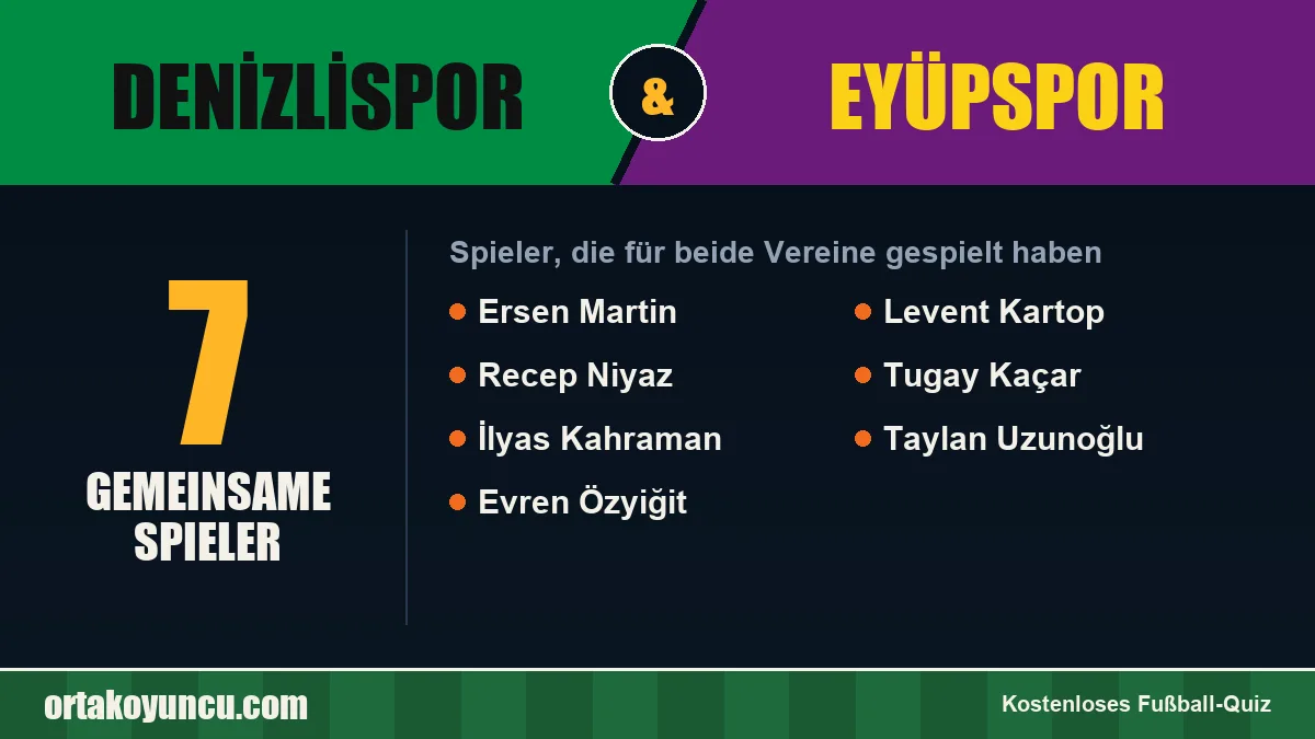 Spieler, die für Denizlispor und Eyüpspor gespielt haben: 7 Spieler