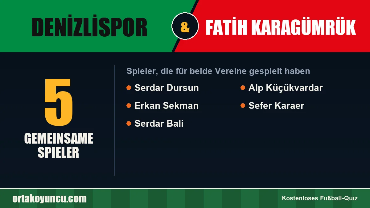 Spieler, die für Denizlispor und Fatih Karagümrük gespielt haben: 5 Spieler