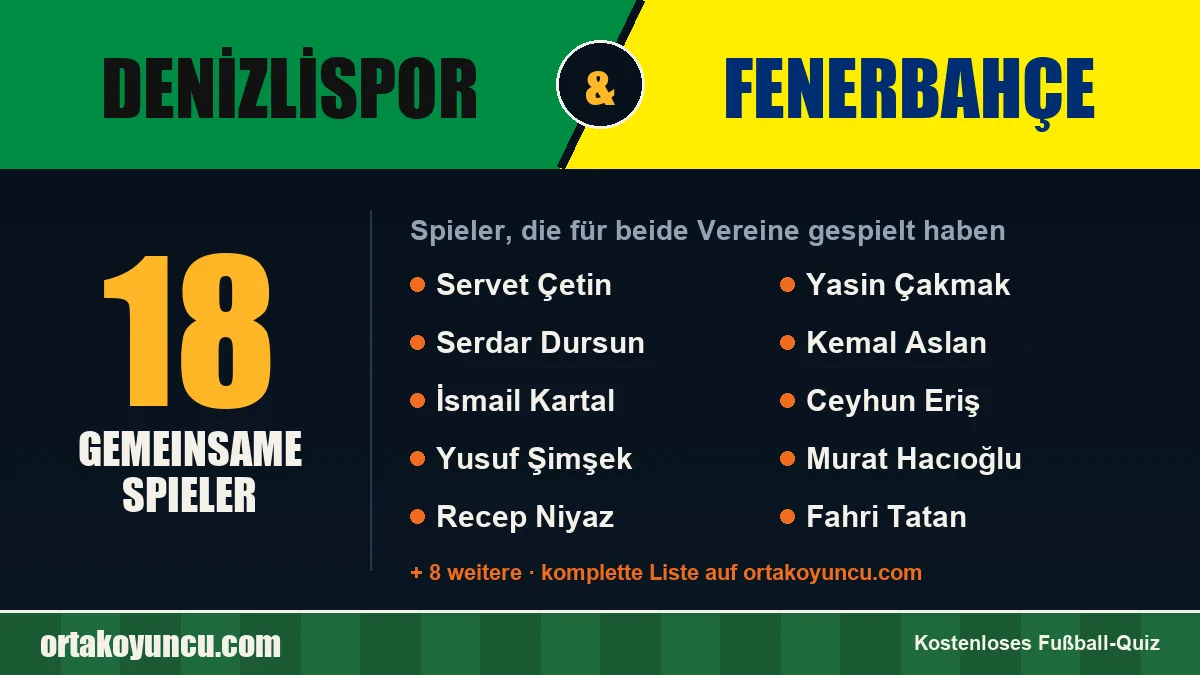 Spieler, die für Denizlispor und Fenerbahçe gespielt haben: 18 Spieler