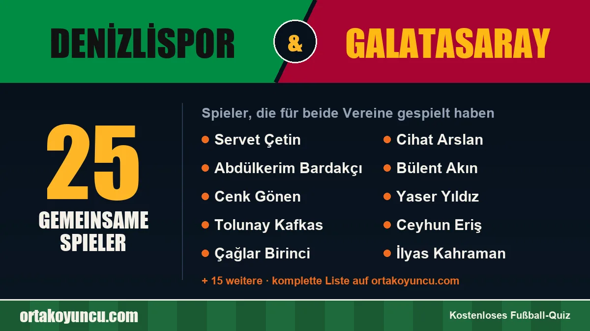 Spieler, die für Denizlispor und Galatasaray gespielt haben: 25 Spieler