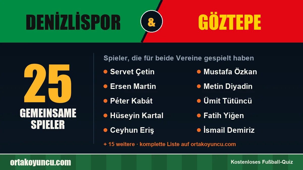 Spieler, die für Denizlispor und Göztepe gespielt haben: 25 Spieler