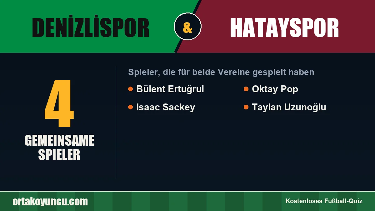 Spieler, die für Denizlispor und Hatayspor gespielt haben: 4 Spieler