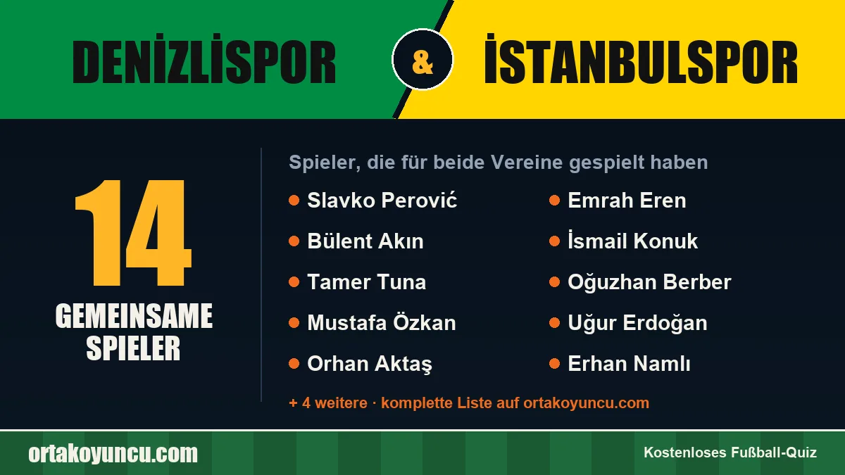 Spieler, die für Denizlispor und İstanbulspor gespielt haben: 14 Spieler