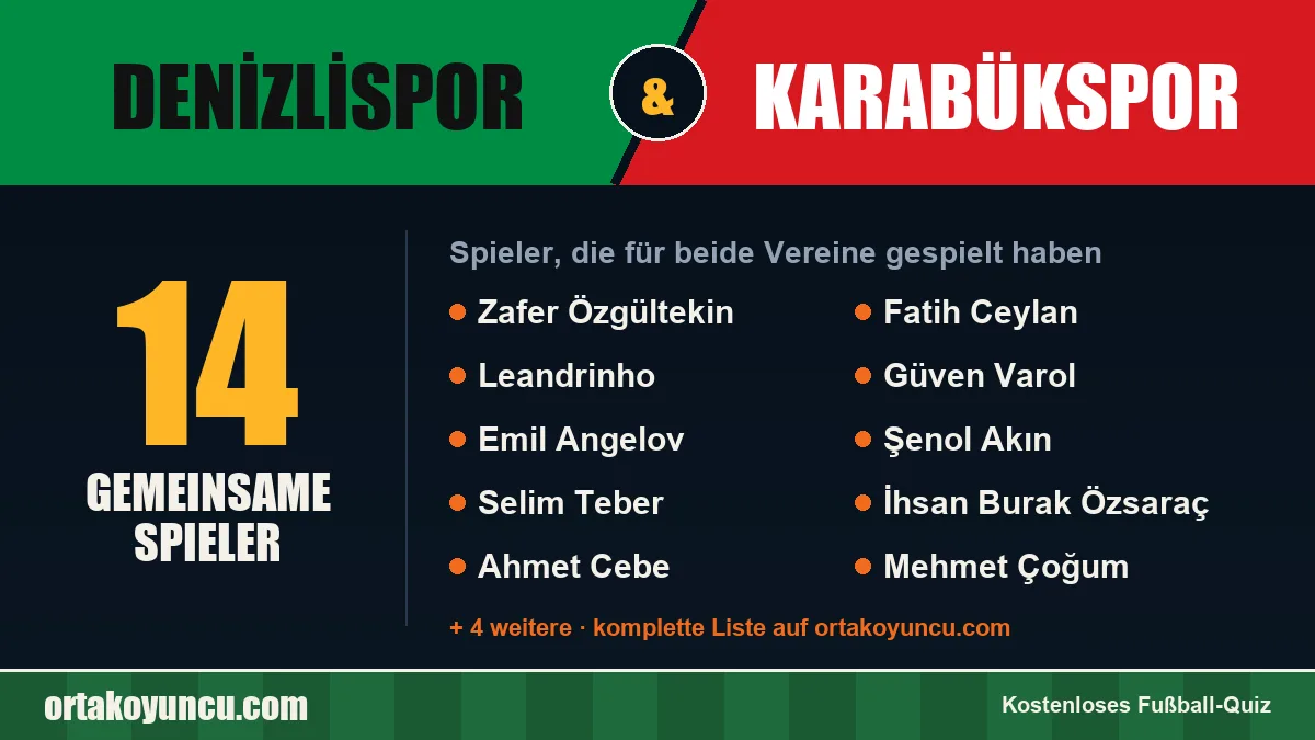 Spieler, die für Denizlispor und Karabükspor gespielt haben: 14 Spieler
