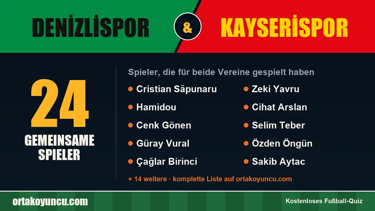 Spieler, die für Denizlispor und Kayserispor gespielt haben: 24 Spieler