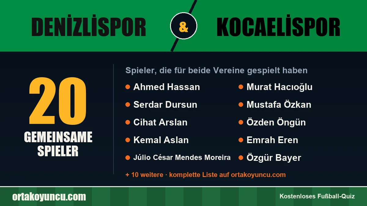 Spieler, die für Denizlispor und Kocaelispor gespielt haben: 20 Spieler