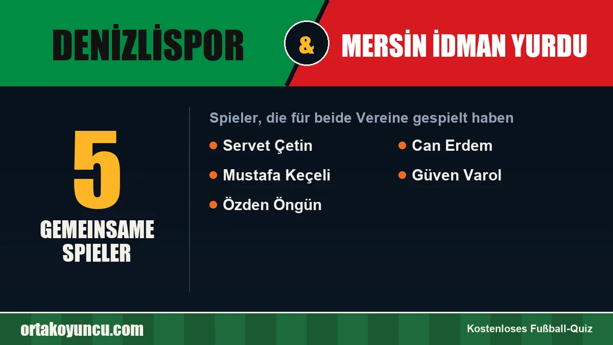 Spieler, die für Denizlispor und Mersin İdman Yurdu gespielt haben: 5 Spieler