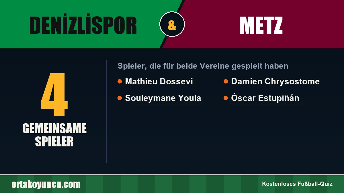 Spieler, die für Denizlispor und Metz gespielt haben: 4 Spieler