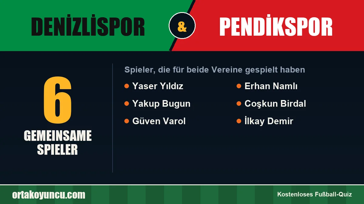 Spieler, die für Denizlispor und Pendikspor gespielt haben: 6 Spieler