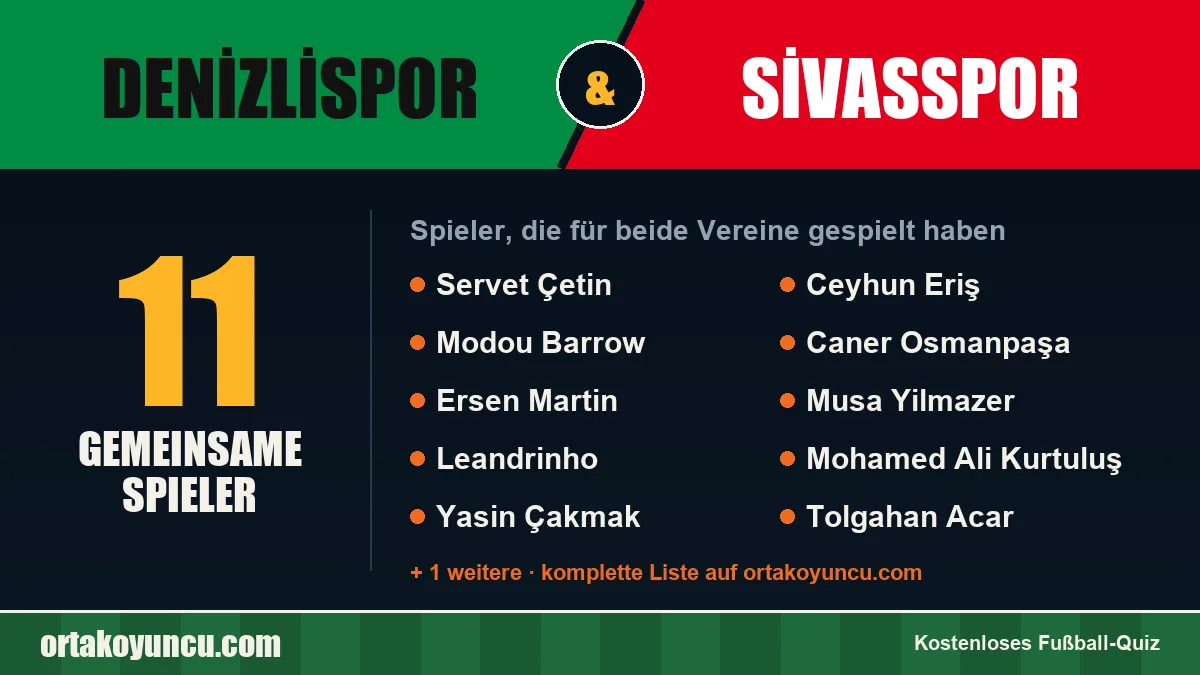 Spieler, die für Denizlispor und Sivasspor gespielt haben: 11 Spieler