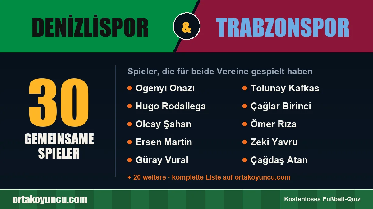 Spieler, die für Denizlispor und Trabzonspor gespielt haben: 30 Spieler