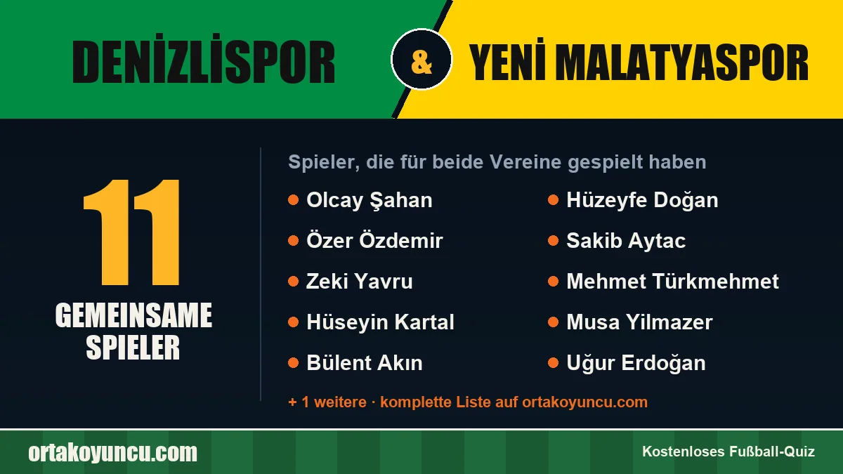 Spieler, die für Denizlispor und Yeni Malatyaspor gespielt haben: 11 Spieler