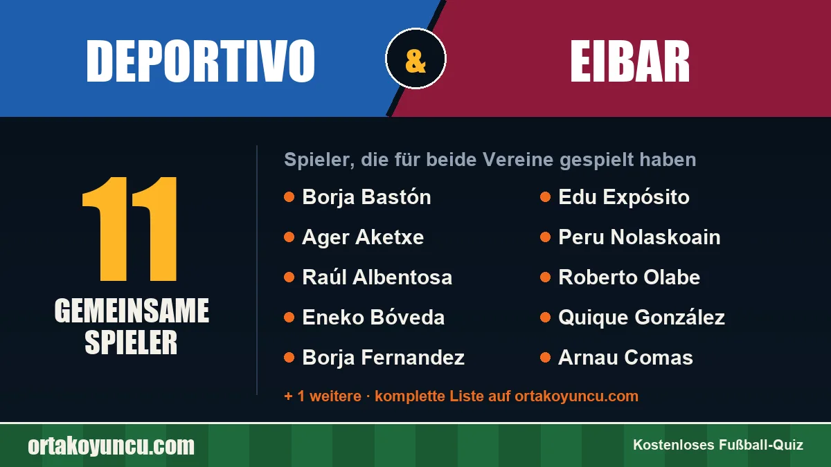 Spieler, die für Deportivo und Eibar gespielt haben: 11 Spieler