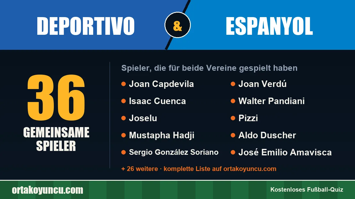 Spieler, die für Deportivo und Espanyol gespielt haben: 36 Spieler