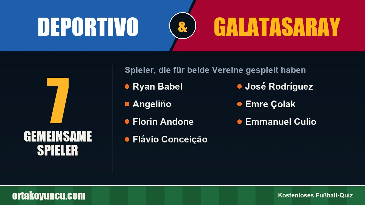 Spieler, die für Deportivo und Galatasaray gespielt haben: 7 Spieler