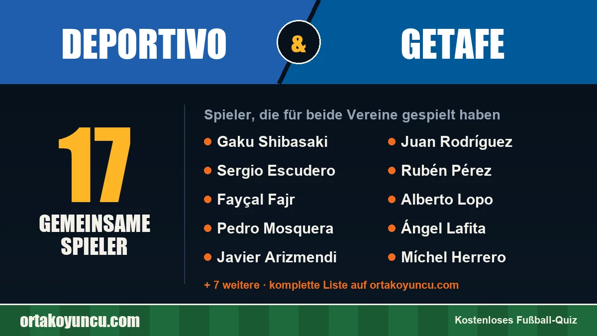 Spieler, die für Deportivo und Getafe gespielt haben: 17 Spieler