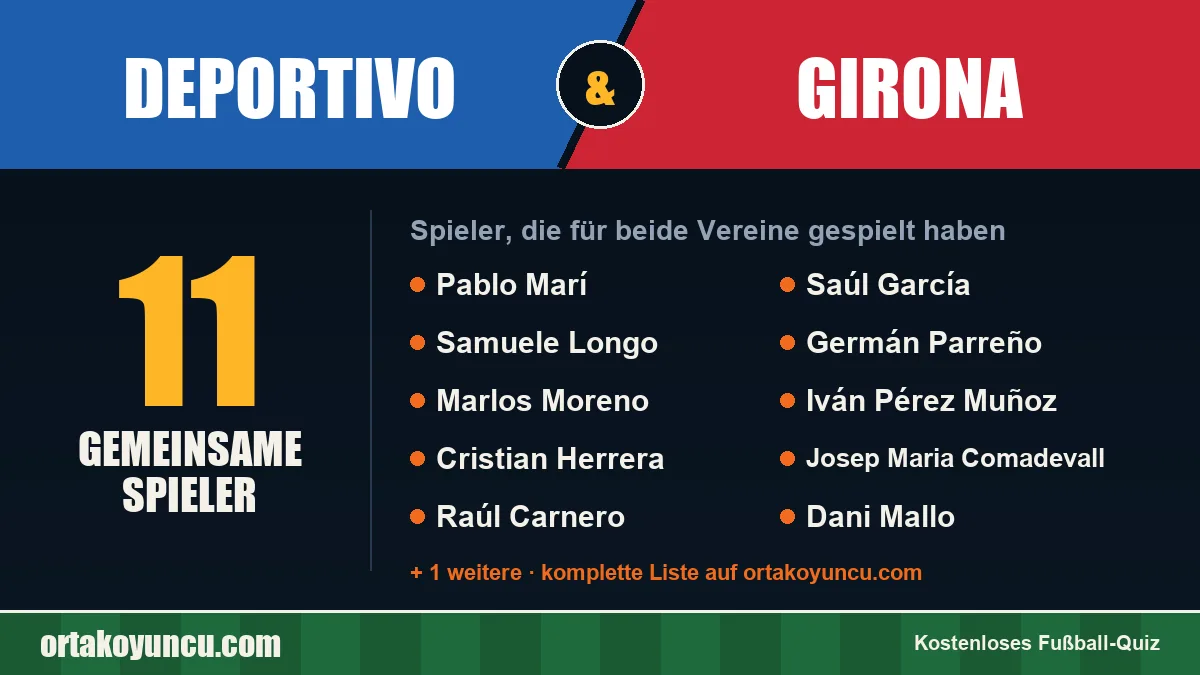 Spieler, die für Deportivo und Girona gespielt haben: 11 Spieler