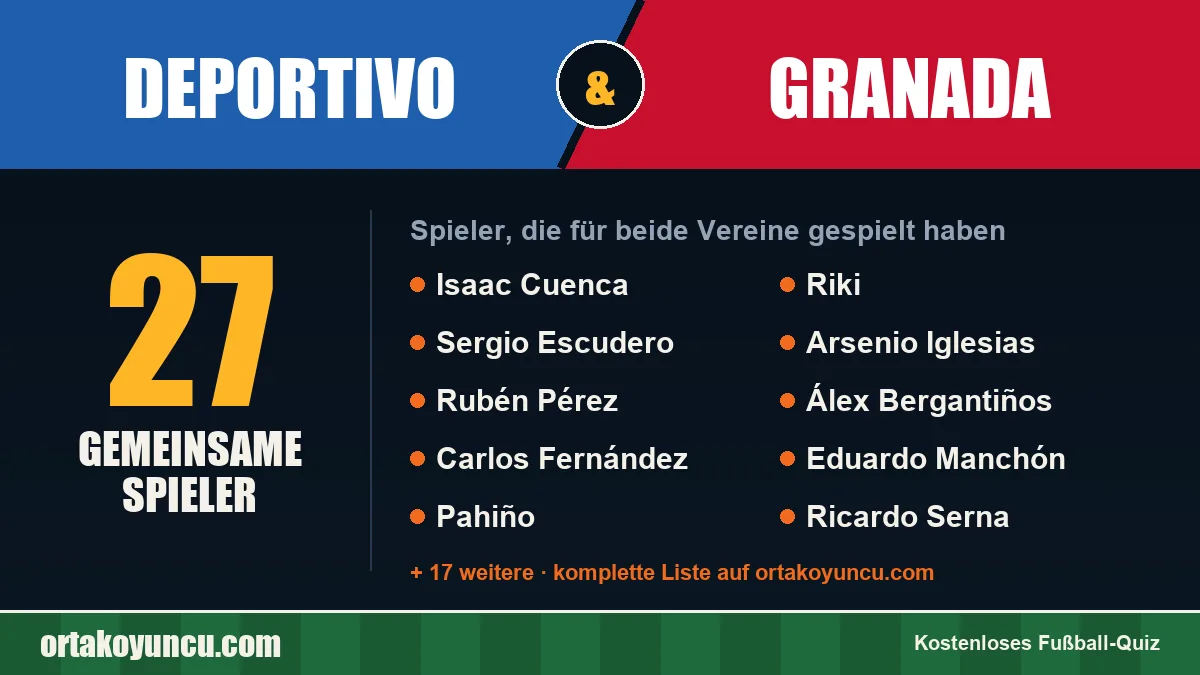 Spieler, die für Deportivo und Granada gespielt haben: 27 Spieler