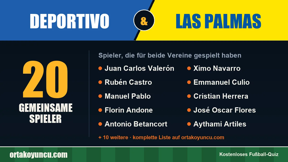 Spieler, die für Deportivo und Las Palmas gespielt haben: 20 Spieler