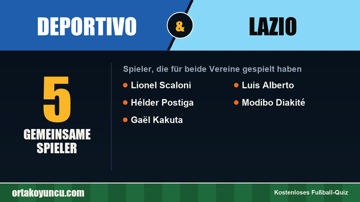 Spieler, die für Deportivo und Lazio gespielt haben: 5 Spieler