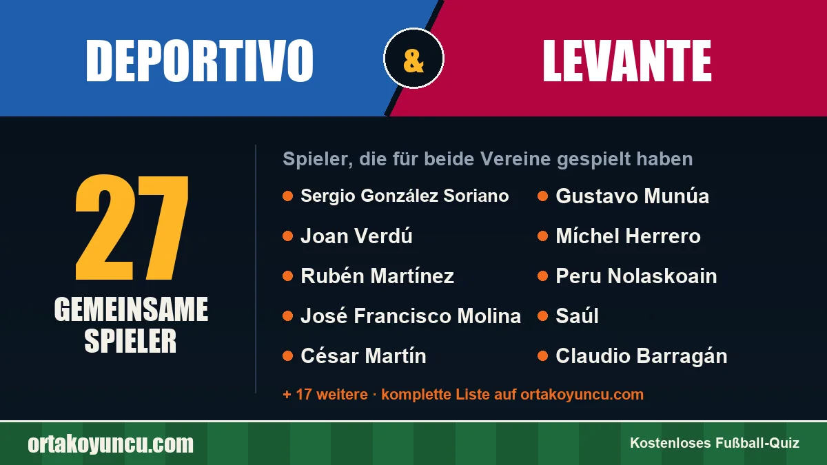 Spieler, die für Deportivo und Levante gespielt haben: 27 Spieler
