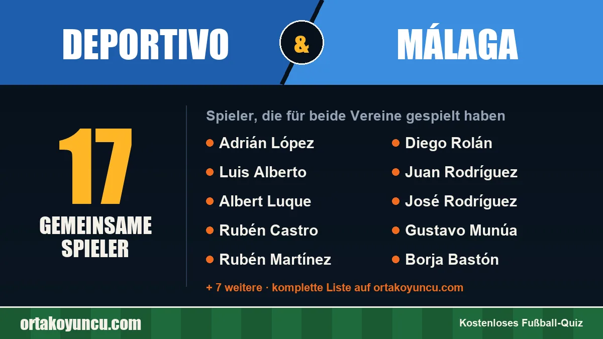 Spieler, die für Deportivo und Málaga gespielt haben: 17 Spieler