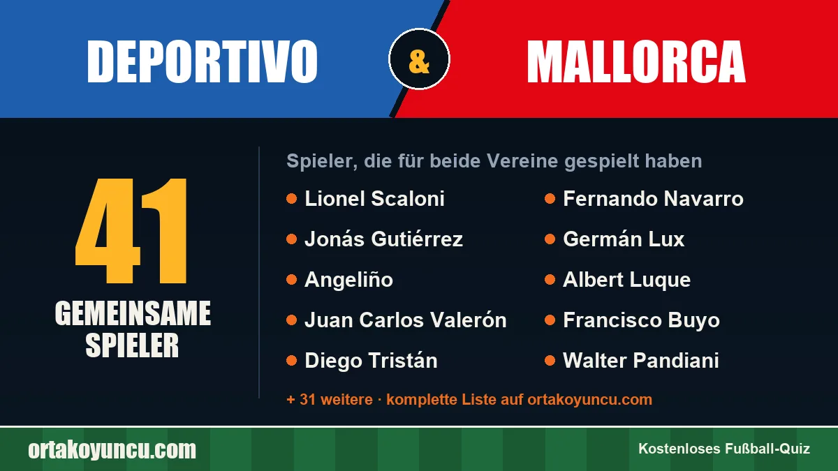 Spieler, die für Deportivo und Mallorca gespielt haben: 41 Spieler