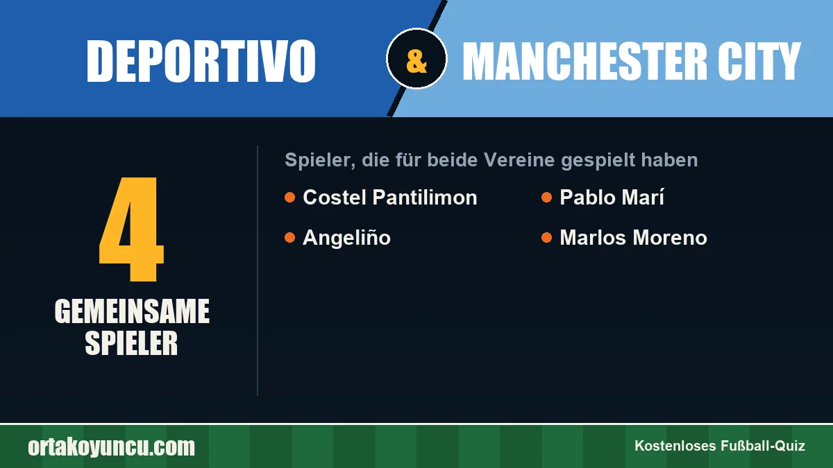 Spieler, die für Deportivo und Manchester City gespielt haben: 4 Spieler