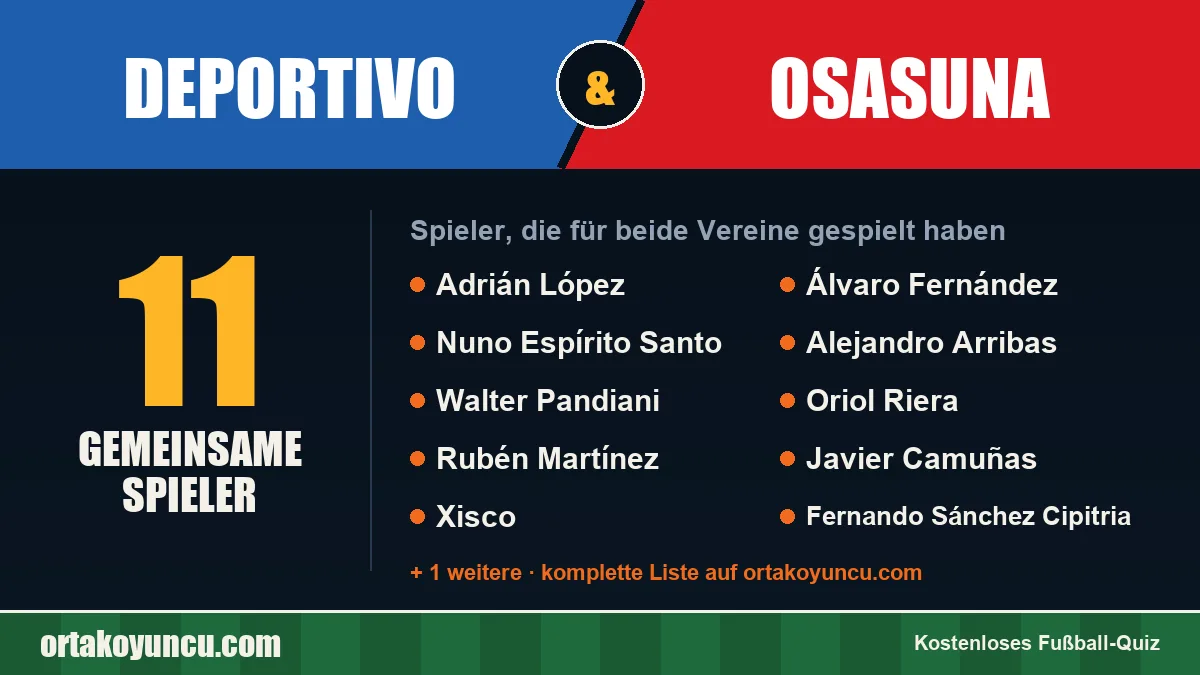 Spieler, die für Deportivo und Osasuna gespielt haben: 11 Spieler