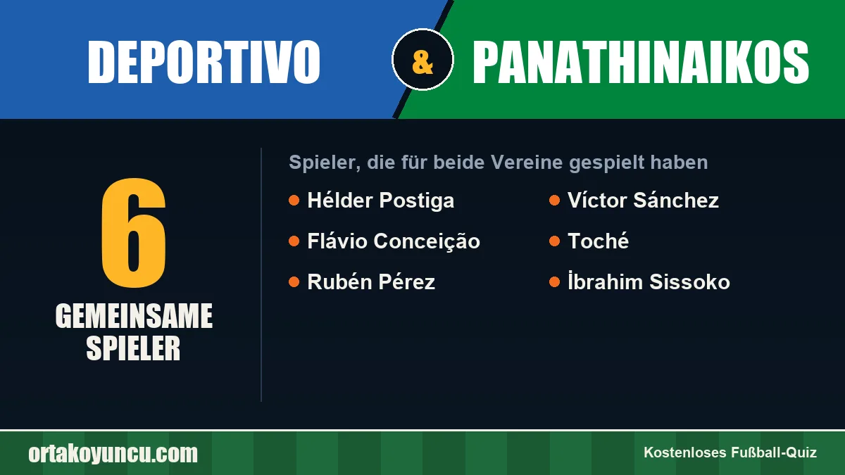 Spieler, die für Deportivo und Panathinaikos gespielt haben: 6 Spieler