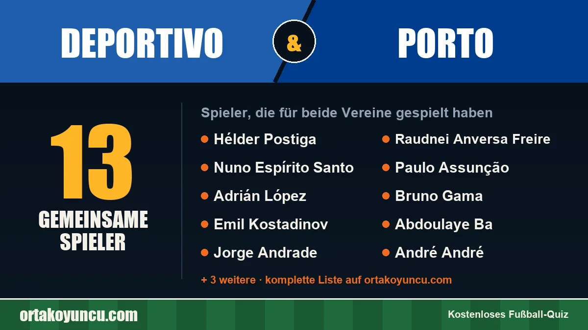 Spieler, die für Deportivo und Porto gespielt haben: 13 Spieler