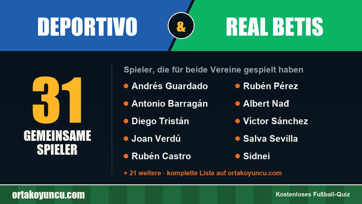 Spieler, die für Deportivo und Real Betis gespielt haben: 31 Spieler