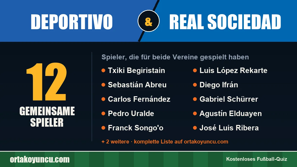 Spieler, die für Deportivo und Real Sociedad gespielt haben: 12 Spieler