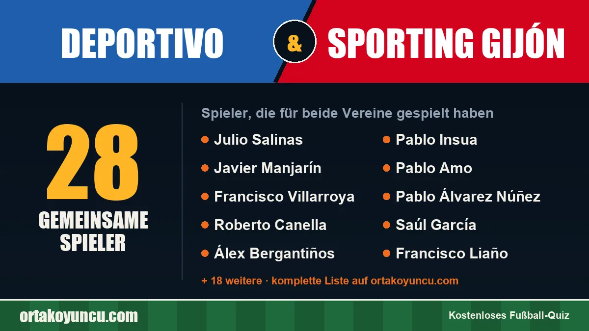 Spieler, die für Deportivo und Sporting Gijón gespielt haben: 28 Spieler